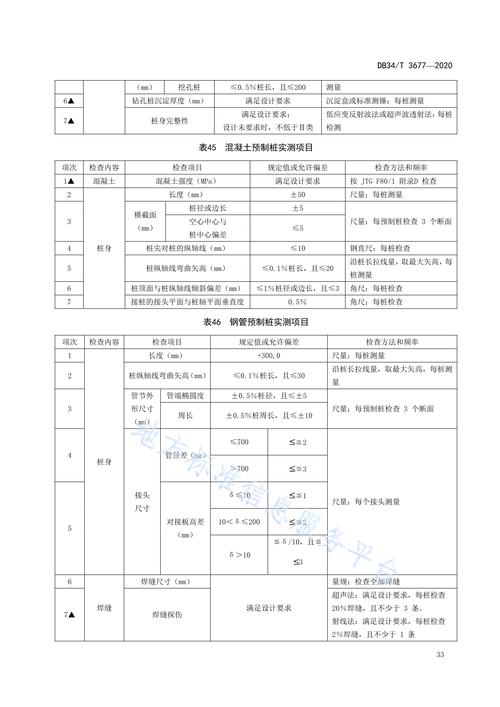 全面介绍,提升维修质量_维修质量检查报告分析
