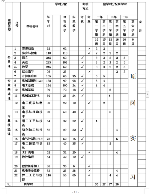 公交维修比赛总结报告:技术创新与人才培养并行