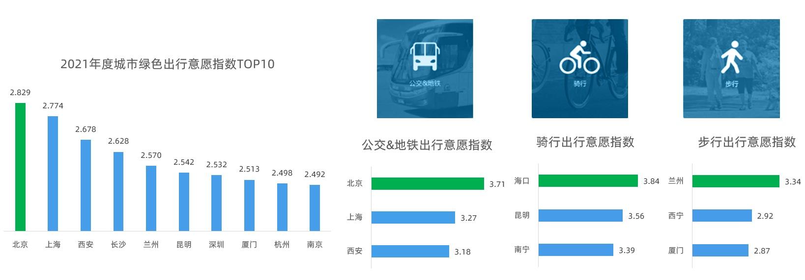 公交车维修成本分析报告解读：优化维护步骤，保障公共交通高效运行