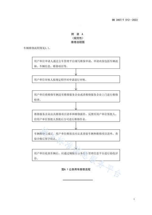 公务用车维修厂检查报告介绍:优化公共资源配置,保障公务出行安全