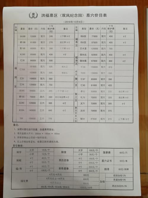 公墓维修资金申请报告:传承文明,守护安宁_对公墓维修资金申请的讨论