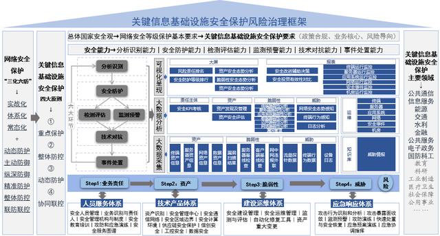 公安数字证书维修报告解读:守护信息安全的关键一步