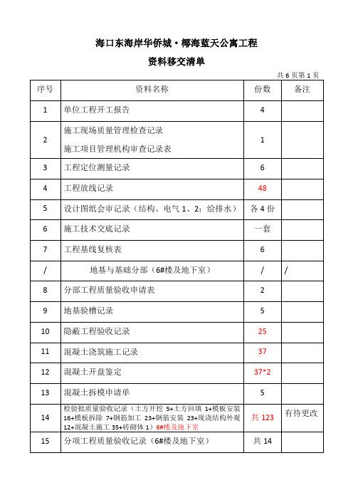 公寓维修开工报告解读:品质提升,共筑宜居家园