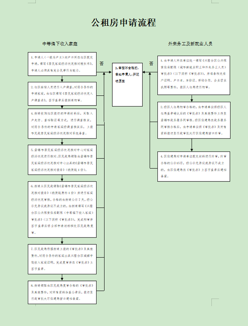 公租房维修实例分析：探索我国公共住房品质提升之路
