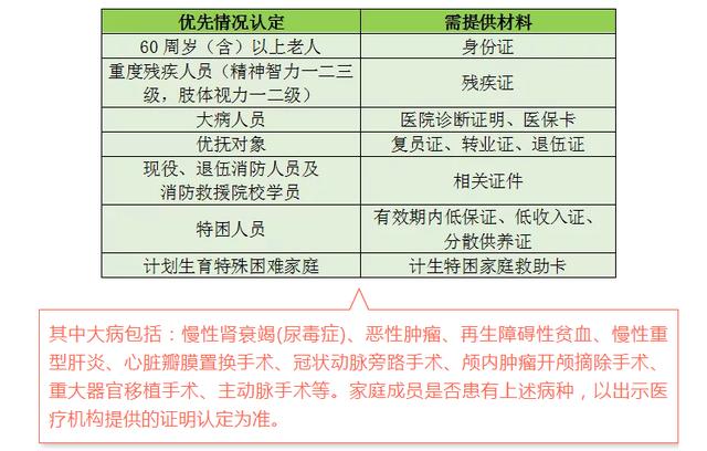 公租房维修报告_保障民生，提升居住品质