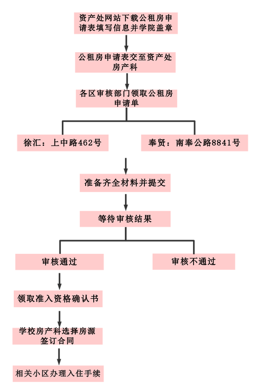 公租房维修申请报告：共建和谐宜居校园，助力学生成长成才