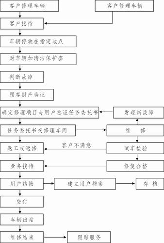 公车定点维修申请报告介绍:确保公务出行高效与安全