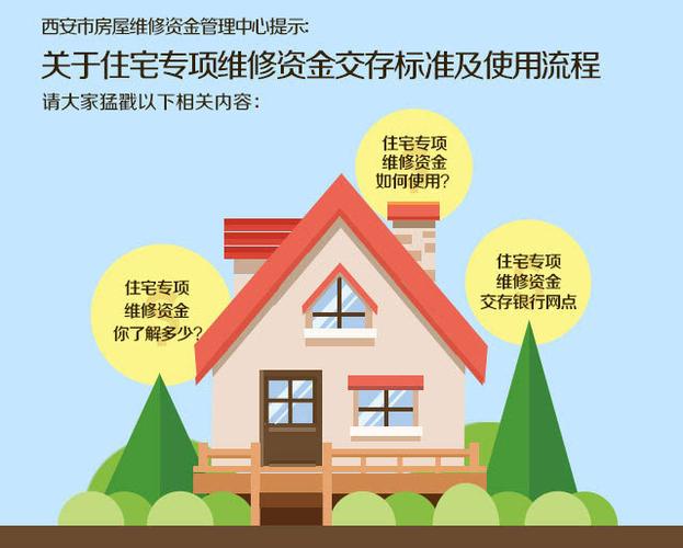 共筑维修资金堡垒,保障企业稳定发展