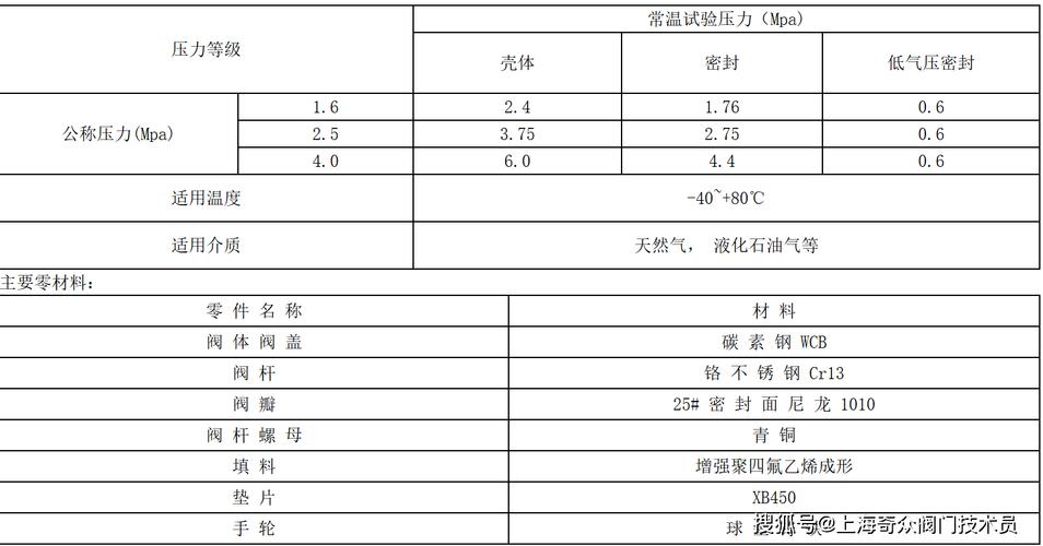 关于截止阀维修情况报告的讨论与分析