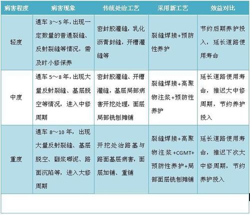 关注公路维修，保障出行安全_申请拨款维修公路的必要性分析