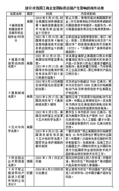 冒险家维修例子分析报告解读:技术创新与挑战应对