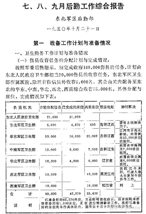 军品维修工作总结报告解读与展望