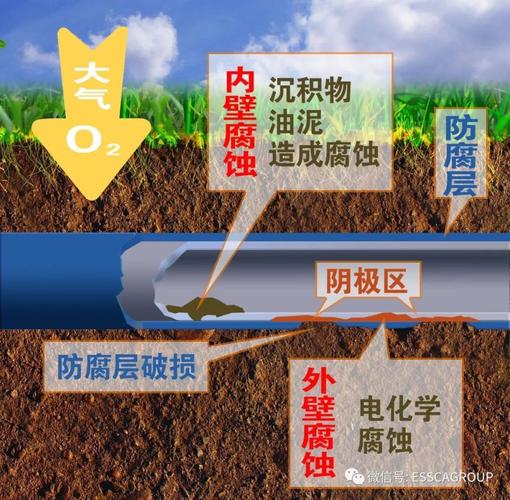 冬季管道冬裂维修:介绍管道冬季脆弱之谜与防护步骤