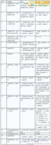 冰箱电源板维修检测报告介绍:介绍家电安全与节能之路