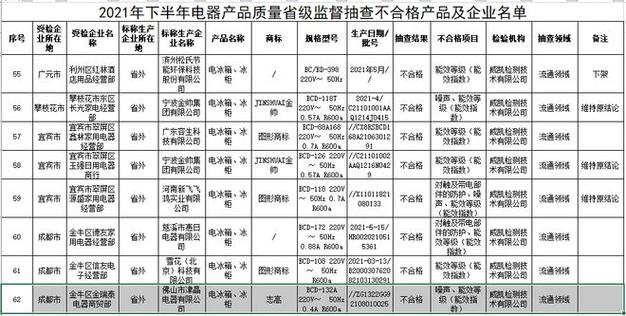 冰箱维修检测报告解读：科学维护，保障家庭冰箱安全与节能