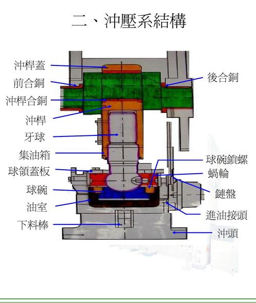 冲床原理与维修实训报告介绍_探寻现代制造业的核心动力