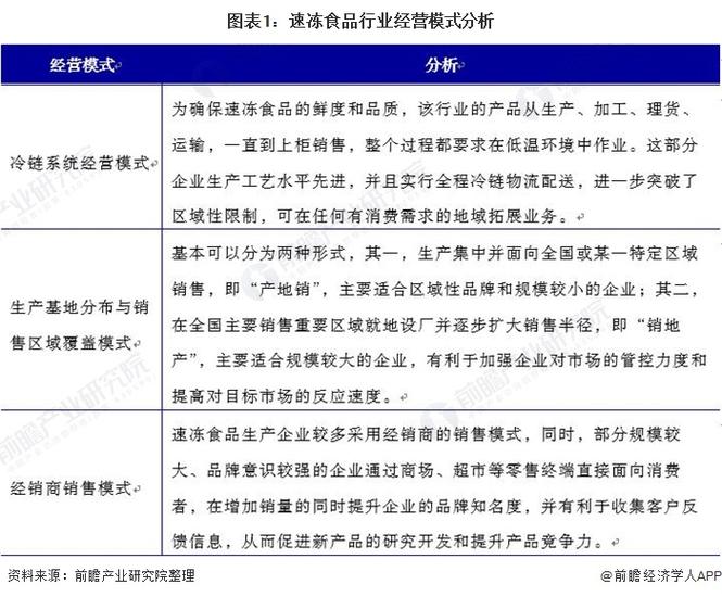 冷冻机维修报告:保障食品安全,助力冷链行业发展