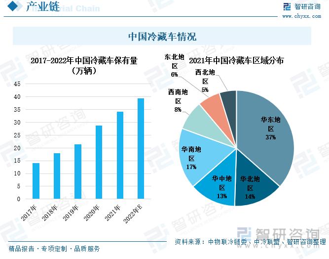 冷藏车维修工作总结报告_提升冷链物流品质的坚实保障