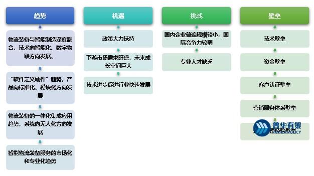 冷藏箱维修费报告解读:冷链物流行业发展的挑战与机遇