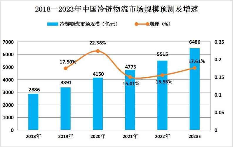 冷链维修行业:未来发展趋势与挑战