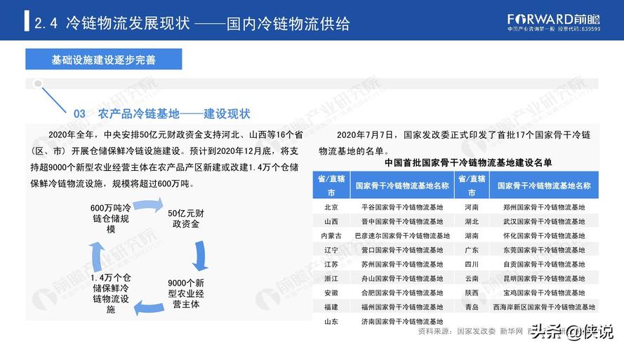 冷链设备维修报告解读:保障食品安全,助力冷链物流发展