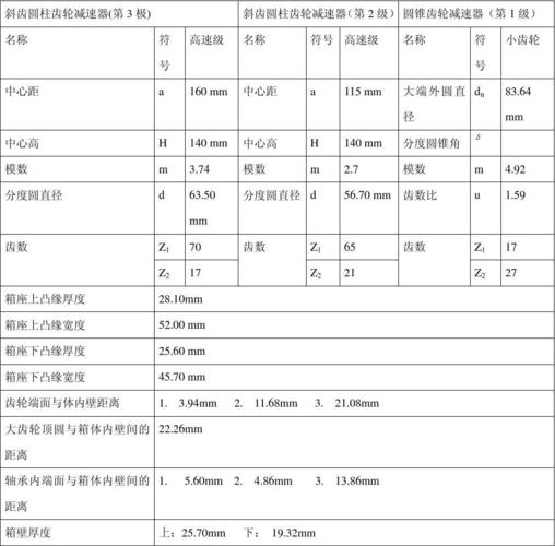 减速机维修实验报告介绍：技术突破与行业展望