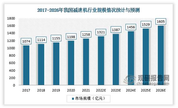减速机维修现状及发展趋势分析