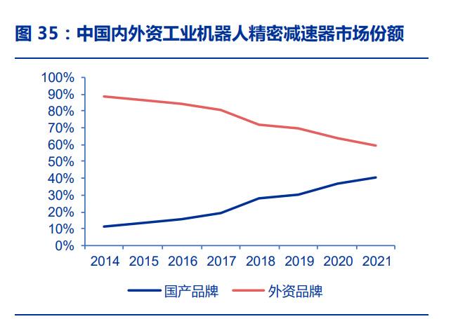 减速机维修:技术升级,重塑产业新格局
