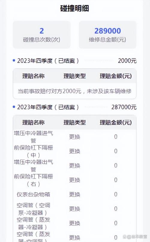 出险维修背后的损失报告介绍：介绍事故维修中的成本与效益