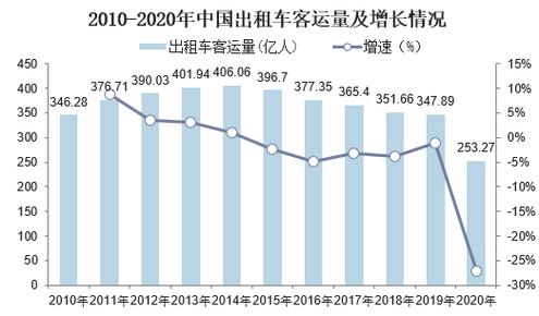 出租车维修现状调查：挑战与机遇并存