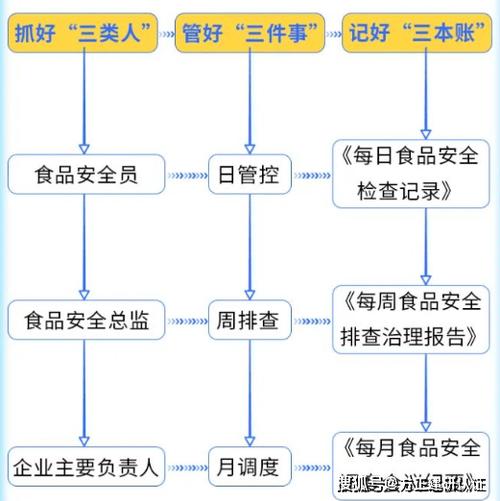 出餐台设备维修申请报告解读：保障食品安全，提升餐饮服务品质