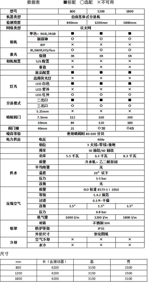 分选机维修分析报告_探索高效维护之路