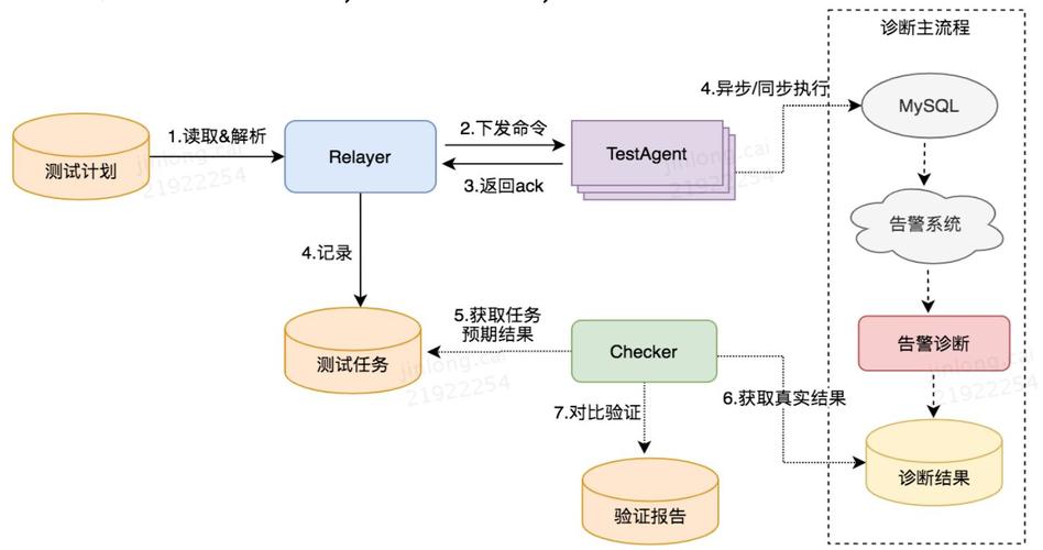 切片机维修例子分析：技术革新与故障诊断的艺术