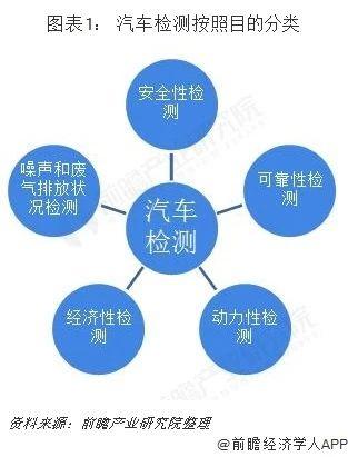 创新发展,助力汽车维修行业转型升级_基于机动车维修项目推荐报告的分析