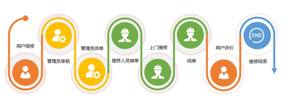 创新技术未来_设备维修小程序设计报告解读