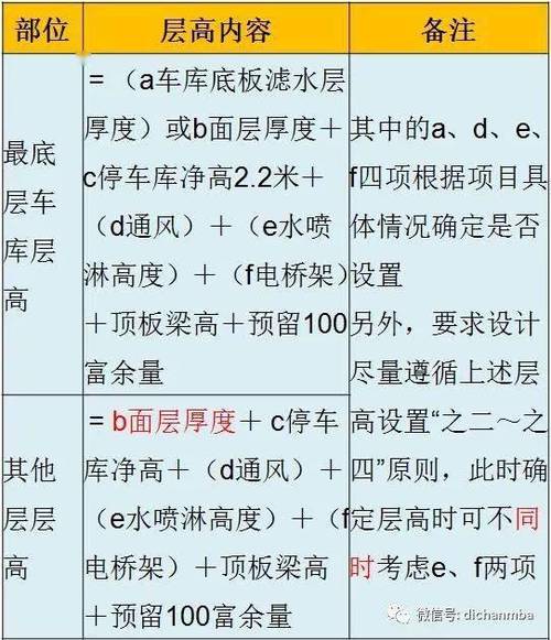 创新方法,共建智慧车库_人维修车库申请报告解读