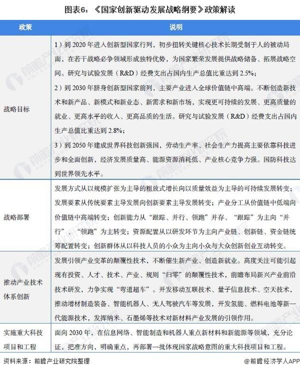 创新驱动,技术_关于维修方法报告的详细解读