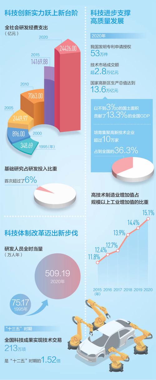 创新驱动,技术赋能:维修技术创新成果报告解读