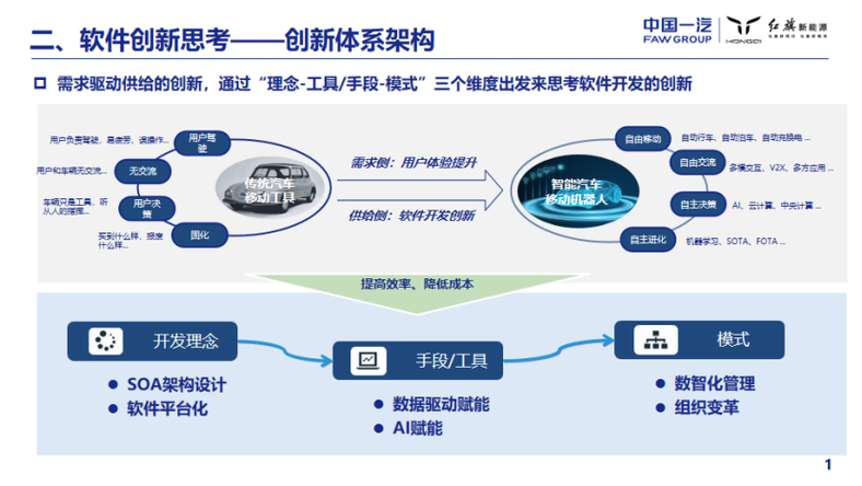 创新驱动,智慧赋能_论维修改造项目可研报告的重要性
