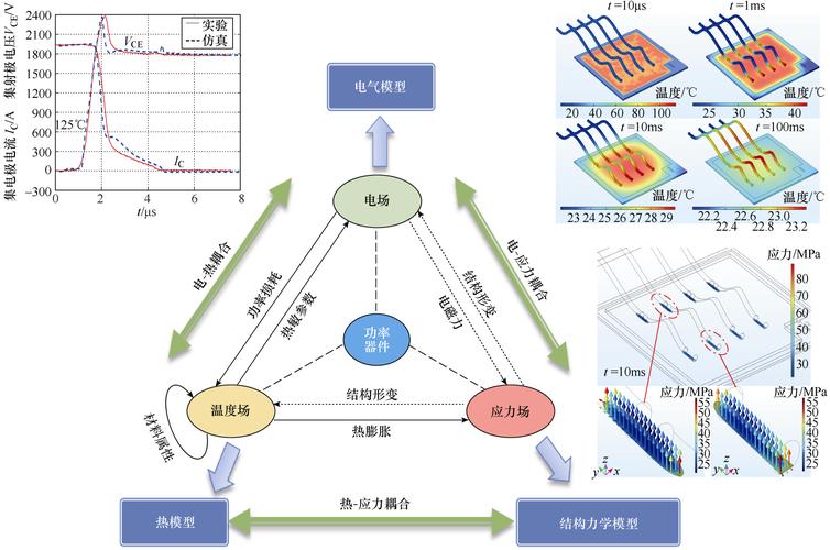 创新驱动,电工技术未来可期_基于维修电工技术创新报告的讨论
