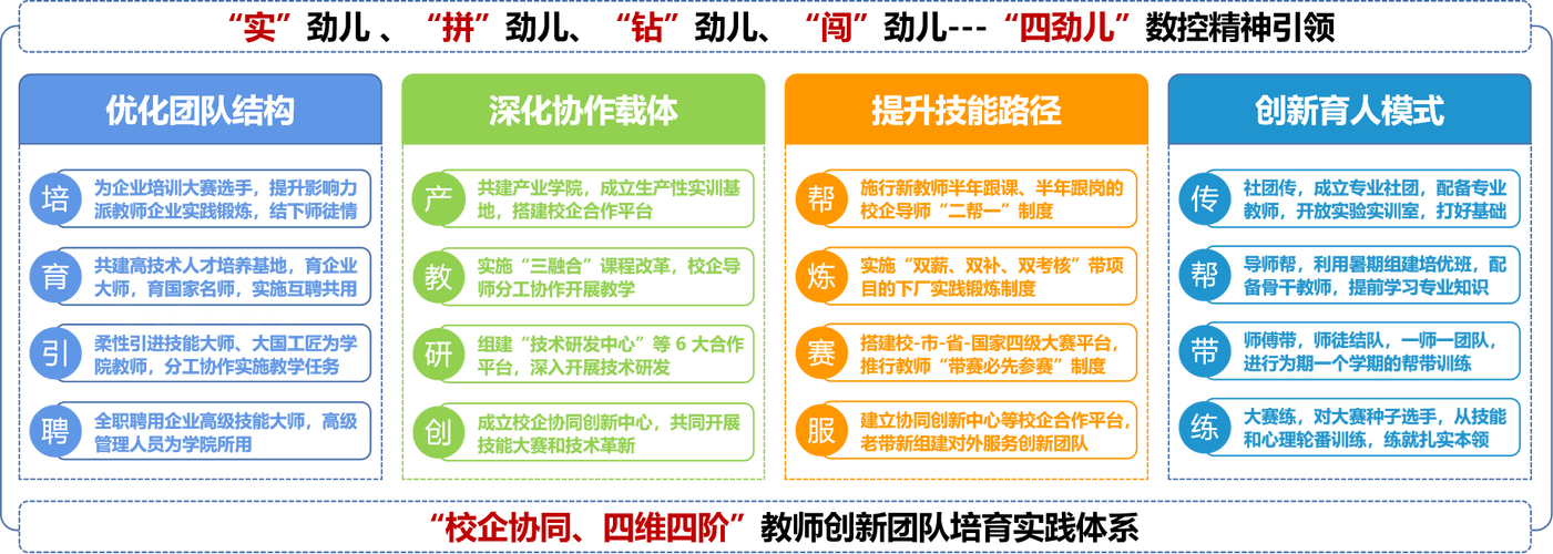 创新驱动，精益求精_设备维修团队工作报告详细介绍