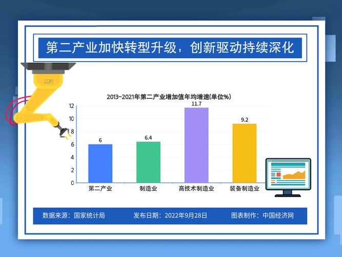 创新驱动,转型升级_某维修改造项目论证报告解读