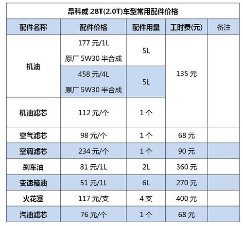 别克性能维修报告单：介绍汽车保养之路
