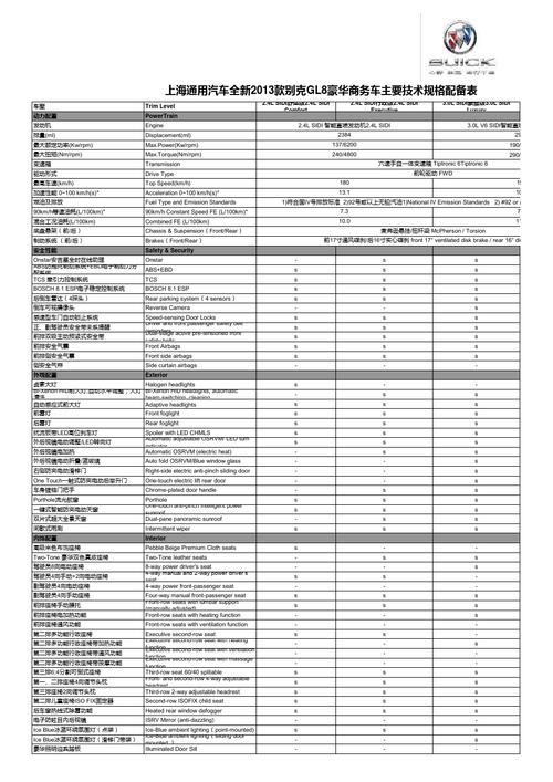 别克维修报告介绍:技术精湛,品质保障