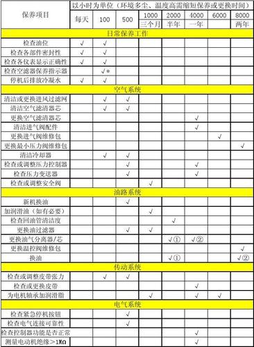 制冷机维修保养报告介绍：维护设备稳定运行的关键