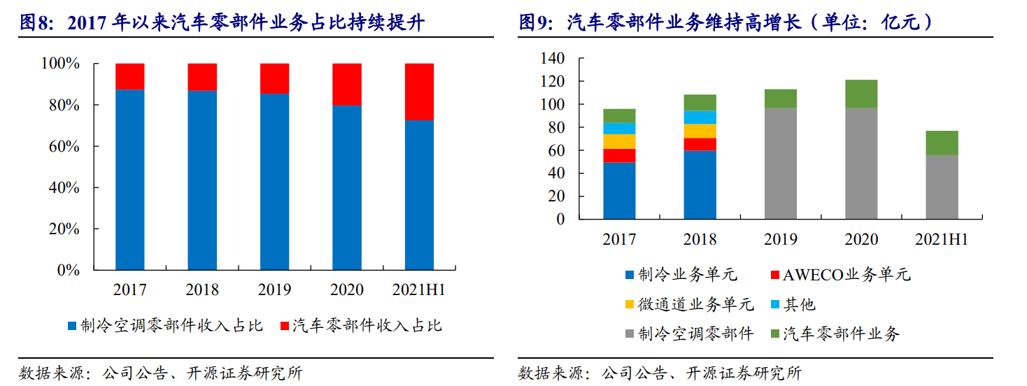 制冷维修市场:变革与机遇并存