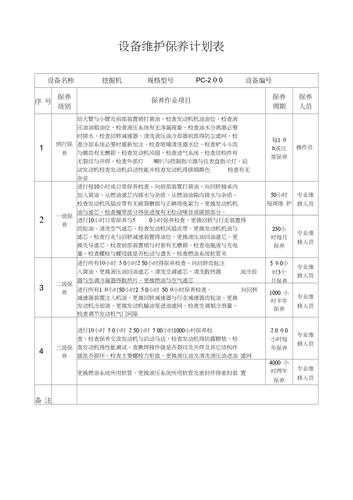 前瞻性规划,守护机器永恒动力_详细解读机器维修保养规划报告
