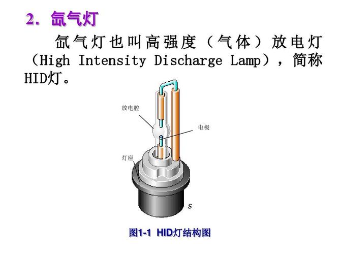 前照灯维修技术的研究与应用前景