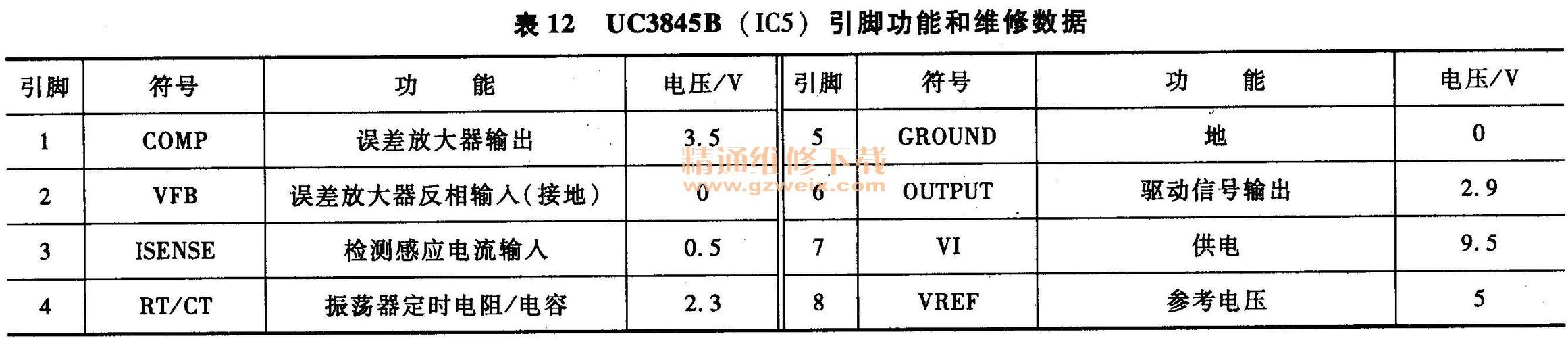 前言:探索电视技术,铸就维修未来_电视机维修实训报告序章