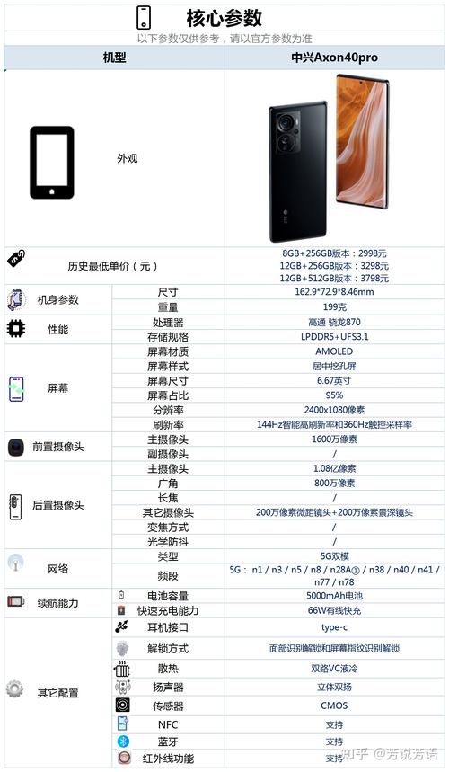 剖析中兴手机维修报告,介绍现代智能手机的脆弱与坚韧